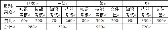 2013(下)企業(yè)人力資源管理師培訓(xùn)班第一期招生簡(jiǎn)章