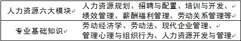 2013(下)企業(yè)人力資源管理師培訓(xùn)班第一期招生簡(jiǎn)章