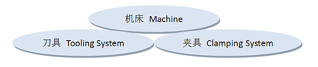 德國(guó)夾具技術(shù)培訓(xùn)班邀請(qǐng)函