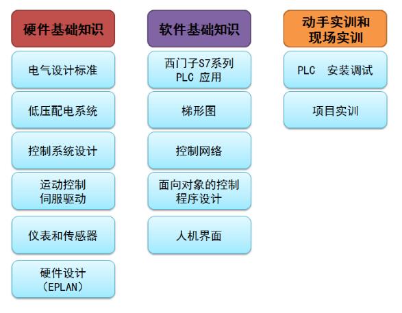 太倉光電技術研究所電氣工程師培訓