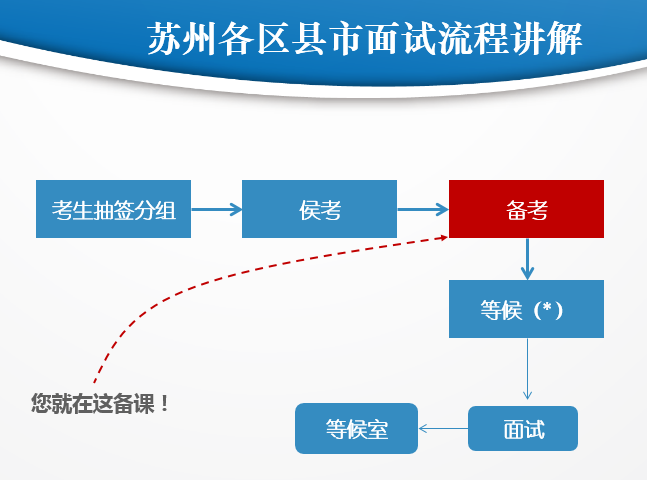 太倉教師招聘入編，你必須要有哪些本領(lǐng)？