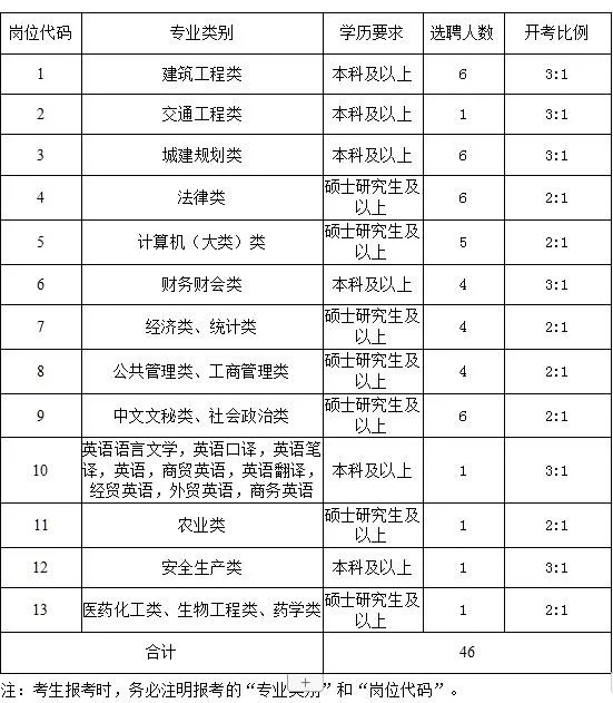 2019太倉國企、事業(yè)單位公開選聘優(yōu)秀應(yīng)屆畢業(yè)生！