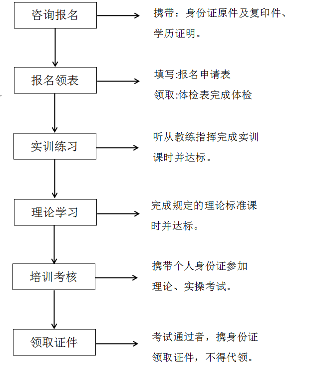 2021年太倉市叉車證培訓考試招生簡章