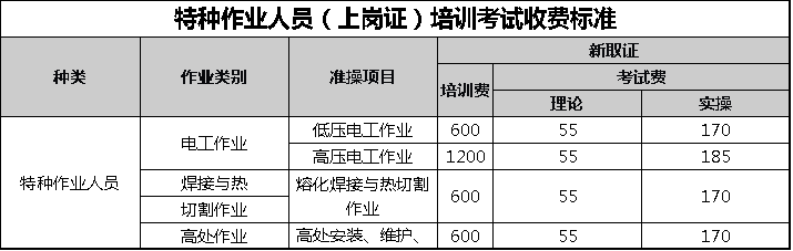 2024年太倉市特種作業(yè)人員(上崗證)培訓(xùn)考試招生簡(jiǎn)章(長期招生)
